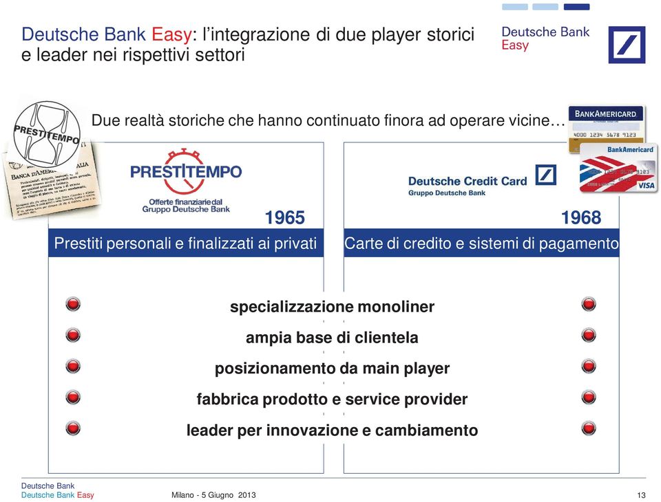 Carte di credito e sistemi di pagamento specializzazione monoliner ampia base di clientela