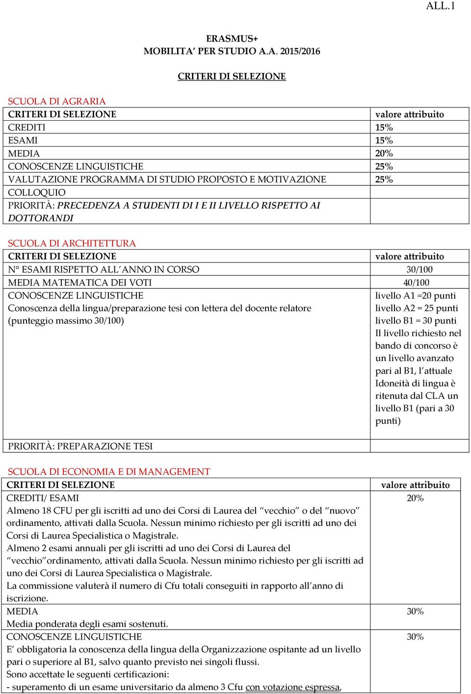 lettera del docente relatore (punteggio massimo 30/100) PRIORITÀ: PREPARAZIONE TESI livello A1 =20 punti livello A2 = 25 punti livello B1 = 30 punti Il livello richiesto nel bando di concorso è un