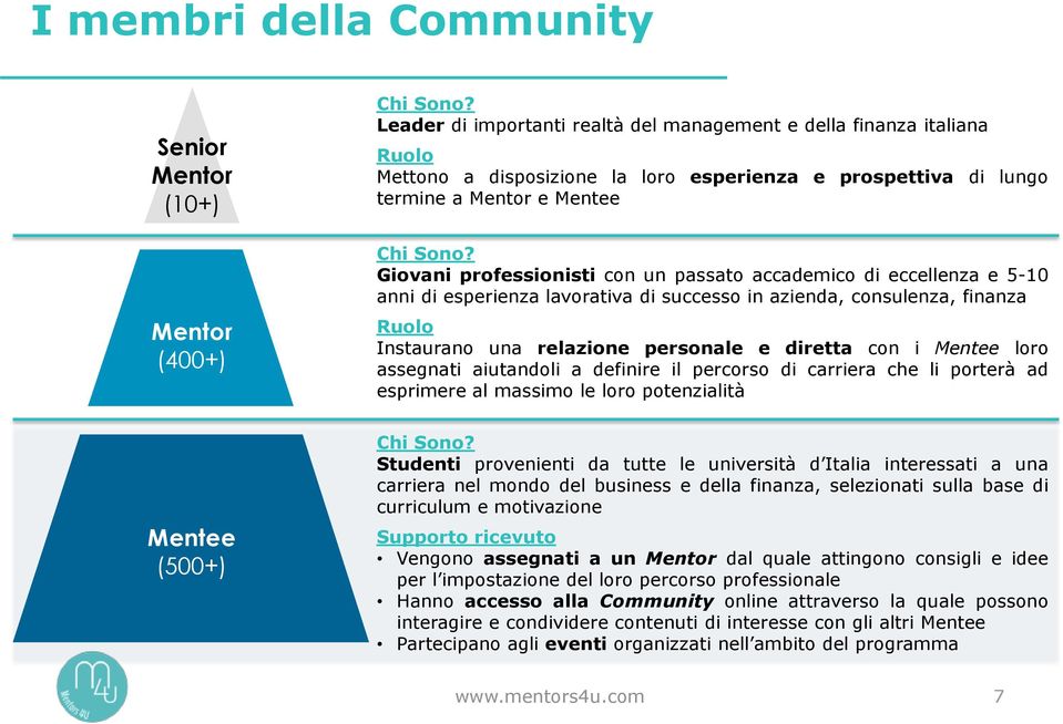 Giovani professionisti con un passato accademico di eccellenza e 5-10 anni di esperienza lavorativa di successo in azienda, consulenza, finanza Ruolo Instaurano una relazione personale e diretta con