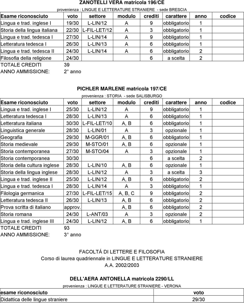 tedesca I 27/30 L-LIN/14 A 9 obbligatorio 1 Letteratura tedesca I 26/30 L-LIN/13 A 6 obbligatorio 1 Lingua e trad.