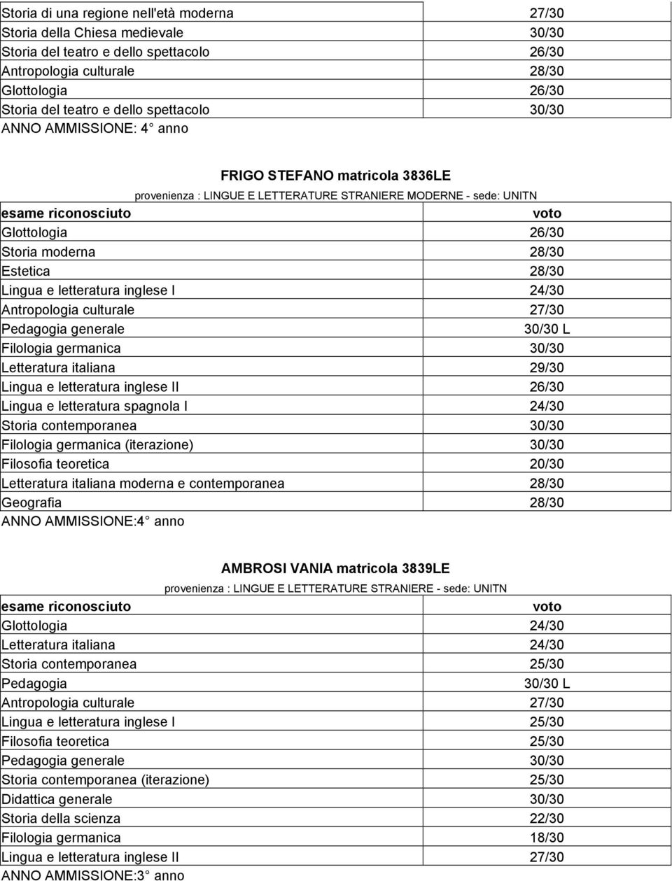 28/30 Estetica 28/30 Lingua e letteratura inglese I 24/30 Antropologia culturale 27/30 Pedagogia generale 30/30 L Filologia germanica 30/30 Letteratura italiana 29/30 Lingua e letteratura inglese II