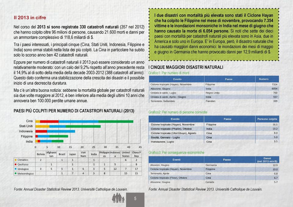 Tra i paesi interessati, i principali cinque (Cina, Stati Uniti, Indonesia, Filippine e India) sono ormai stabili nella lista dei più colpiti.