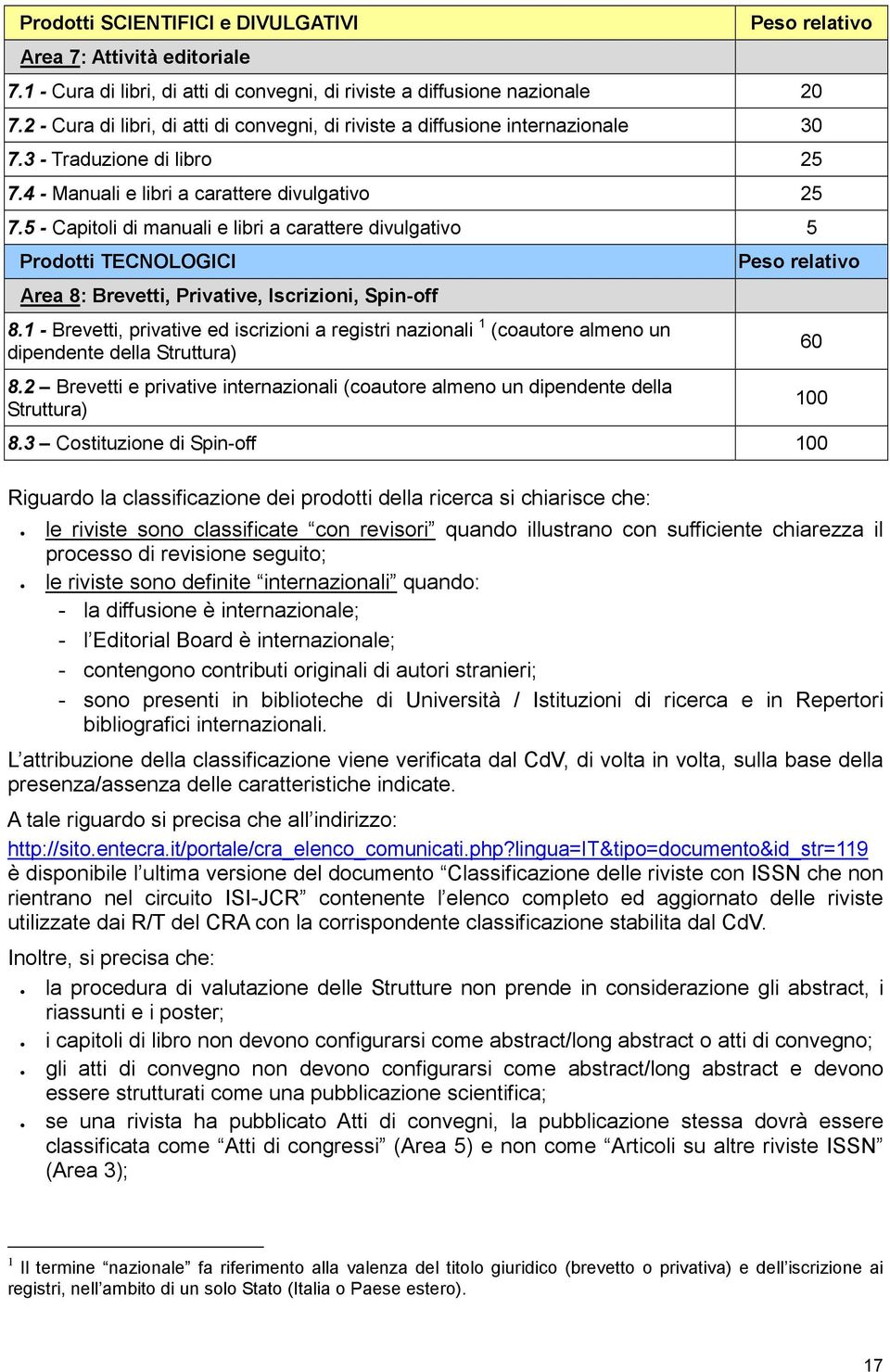 5 - Capitoli di manuali e libri a carattere divulgativo 5 Prodotti TECNOLOGICI Area 8: Brevetti, Privative, Iscrizioni, Spin-off 8.