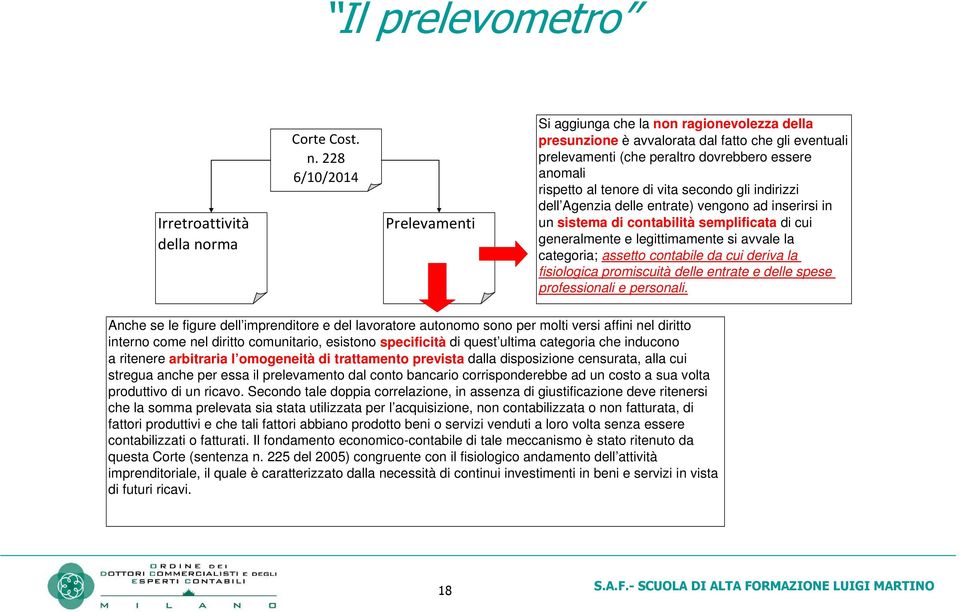 228 6/10/2014 Prelevamenti Si aggiunga che la non ragionevolezza della presunzione è avvalorata dal fatto che gli eventuali prelevamenti (che peraltro dovrebbero essere anomali rispetto al tenore di