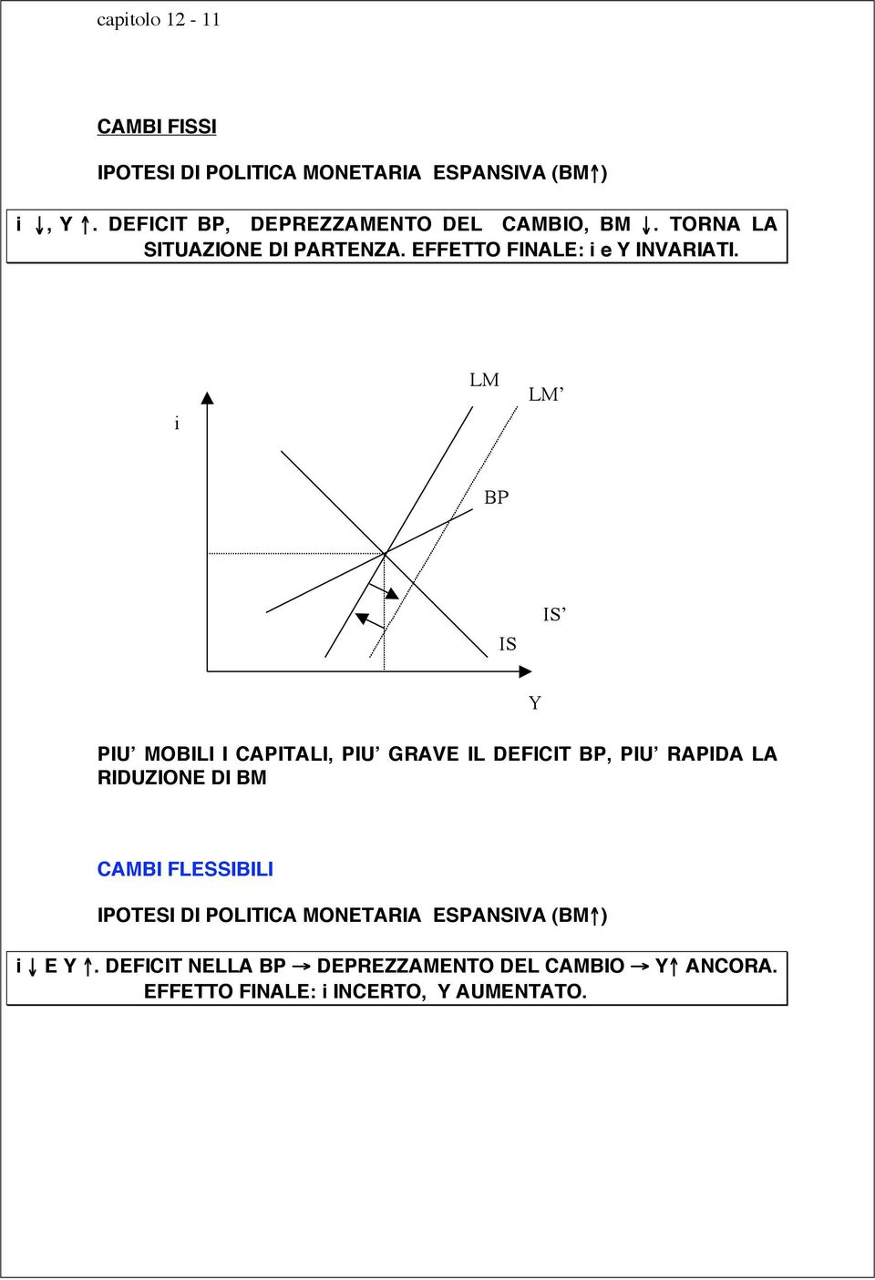 i LM LM BP IS IS Y PIU MOBILI I CAPITALI, PIU GRAVE IL DEFICIT BP, PIU RAPIDA LA RIDUZIONE DI BM CAMBI