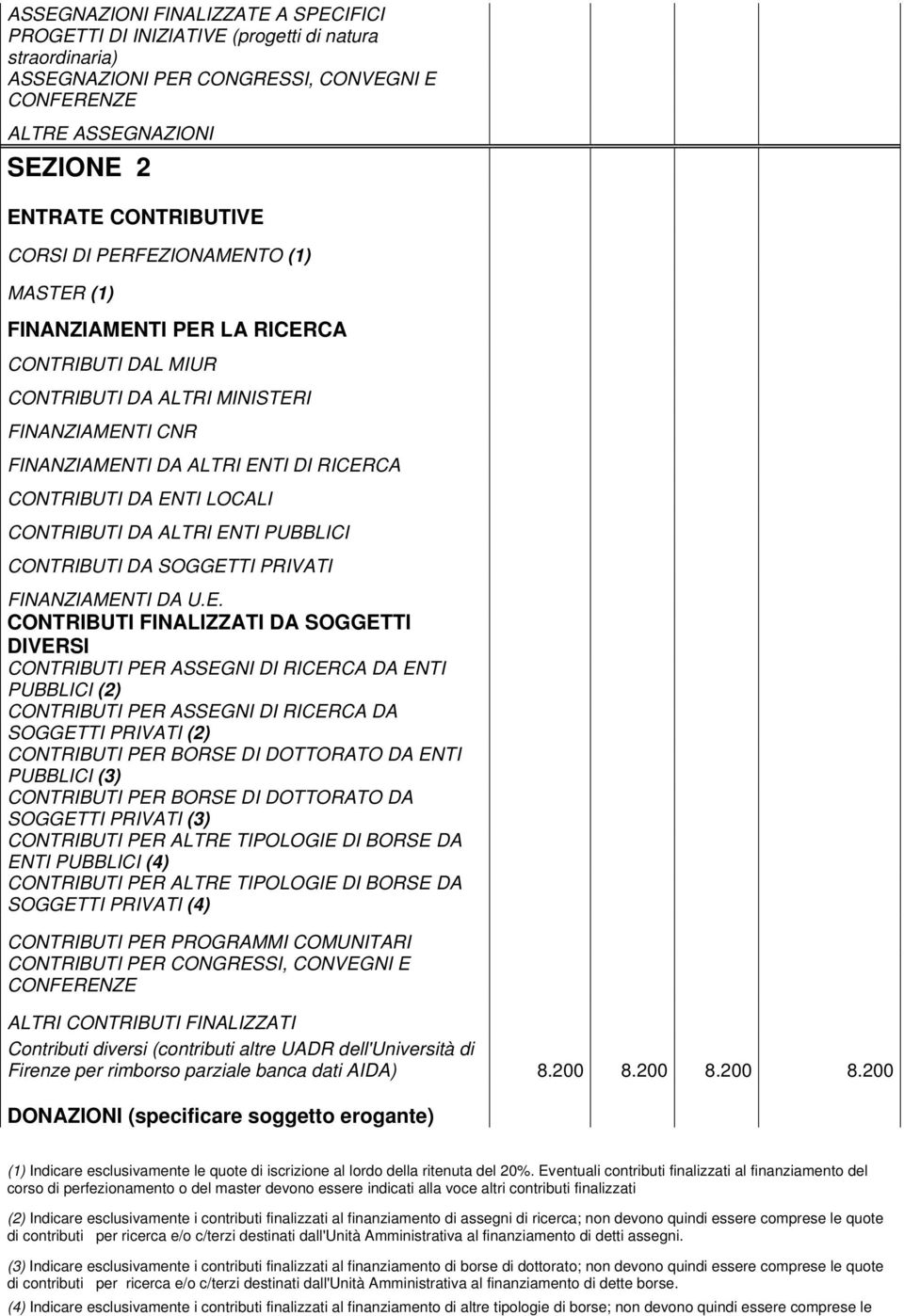 LOCALI CONTRIBUTI DA ALTRI EN