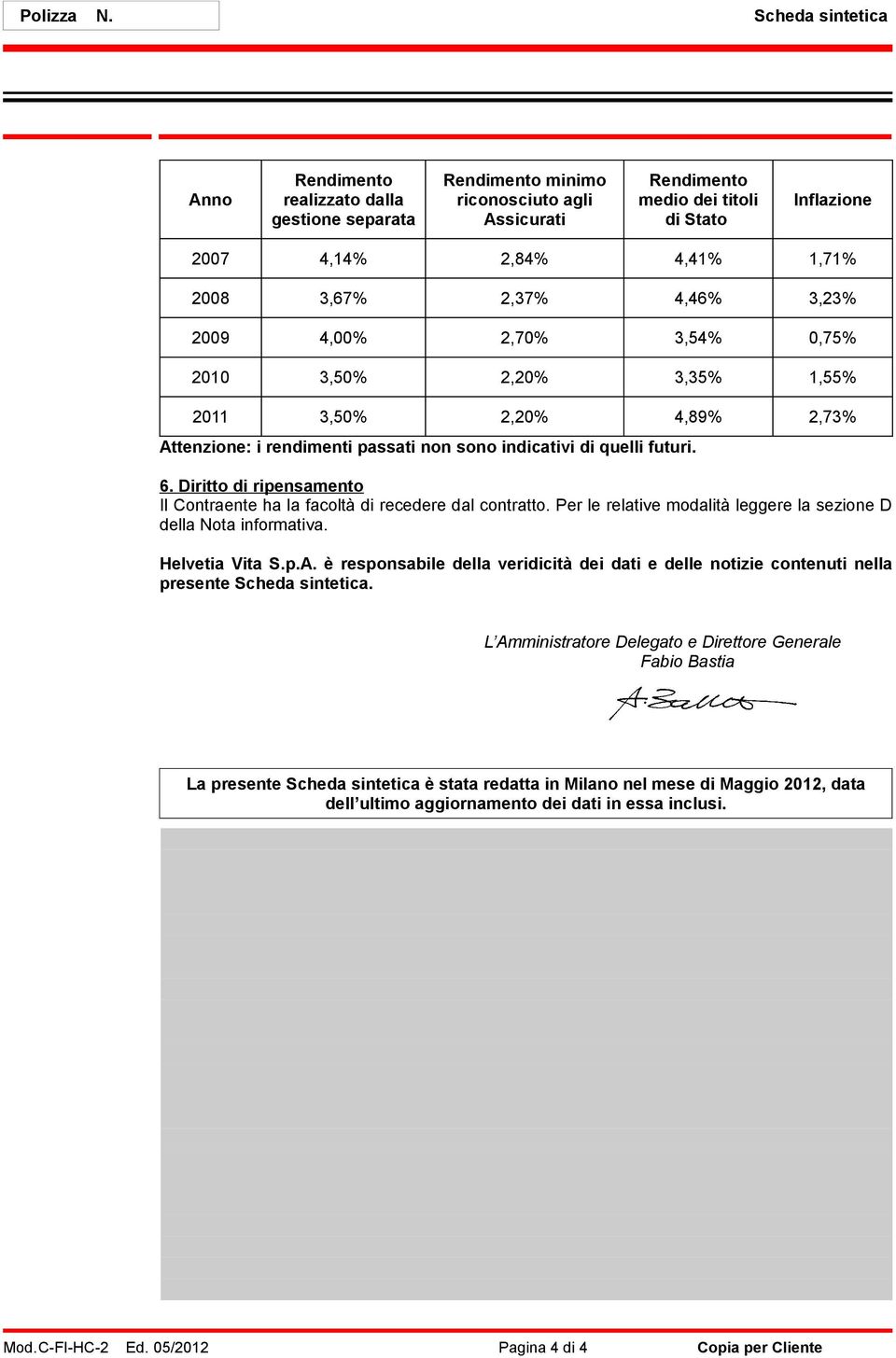 3,67% 2,37% 4,46% 3,23% 2009 4,00% 2,70% 3,54% 0,75% 2010 3,50% 2,20% 3,35% 1,55% 2011 3,50% 2,20% 4,89% 2,73% Attenzione: i rendimenti passati non sono indicativi di quelli futuri. 6.