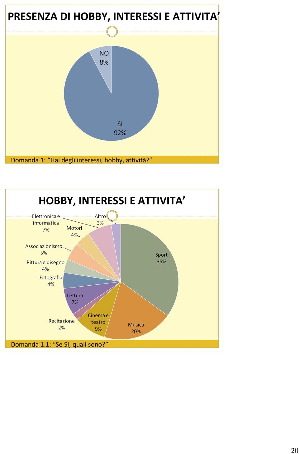 interessi, hobby, attività?