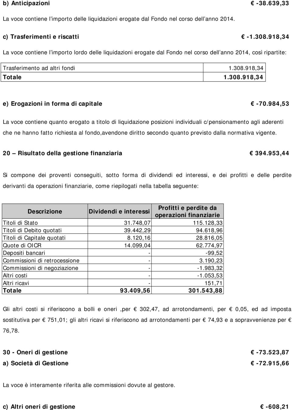 984,53 La voce contiene quanto erogato a titolo di liquidazione posizioni individuali c/pensionamento agli aderenti che ne hanno fatto richiesta al fondo,avendone diritto secondo quanto previsto