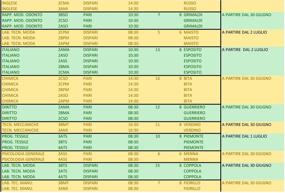 MODA 2BPM DISPARI 08:30 MAISTO LAB. TECN.