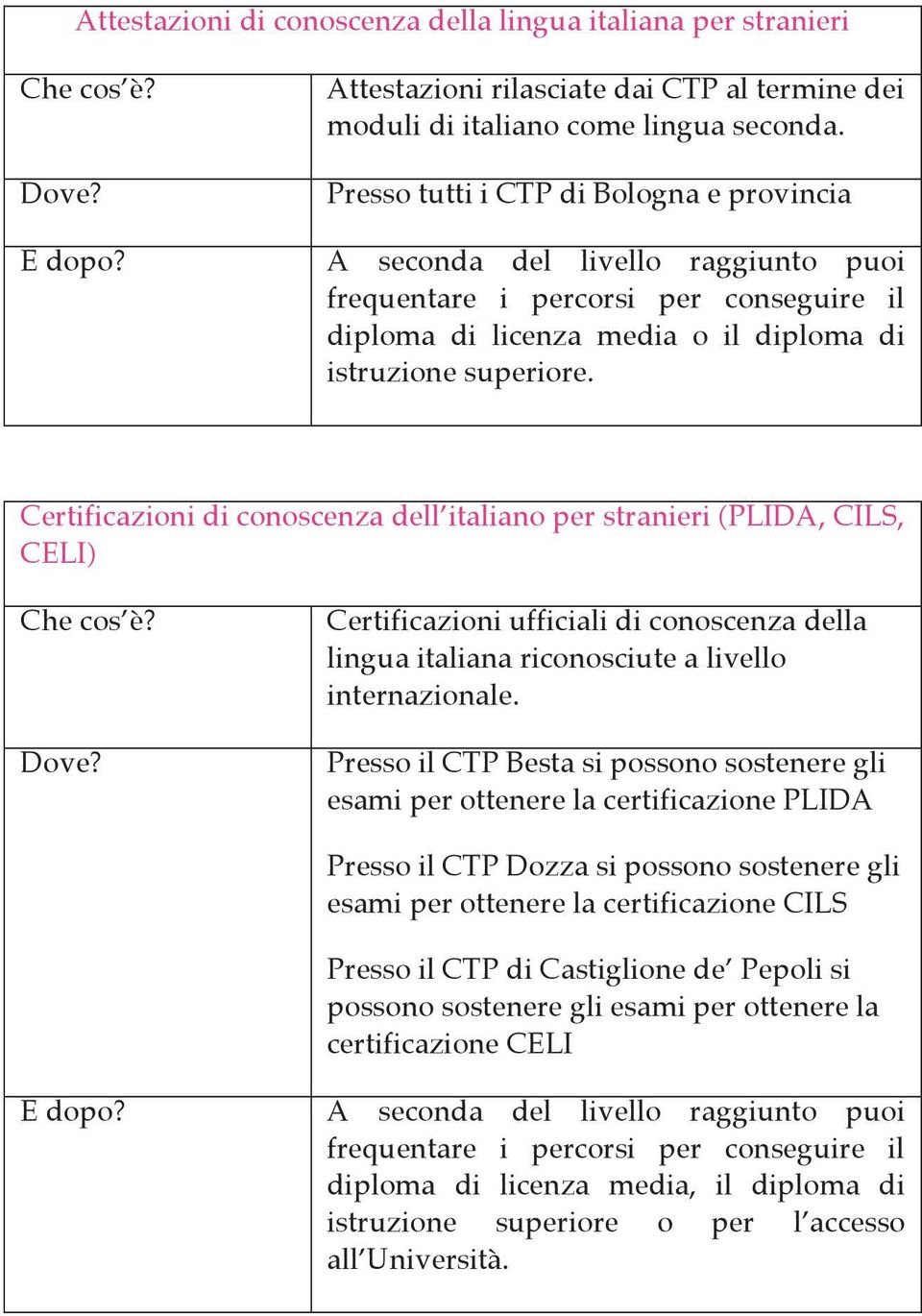 Certificazioni di conoscenza dell italiano per stranieri (PLIDA, CILS, CELI) Che cos è? Dove? Certificazioni ufficiali di conoscenza della lingua italiana riconosciute a livello internazionale.