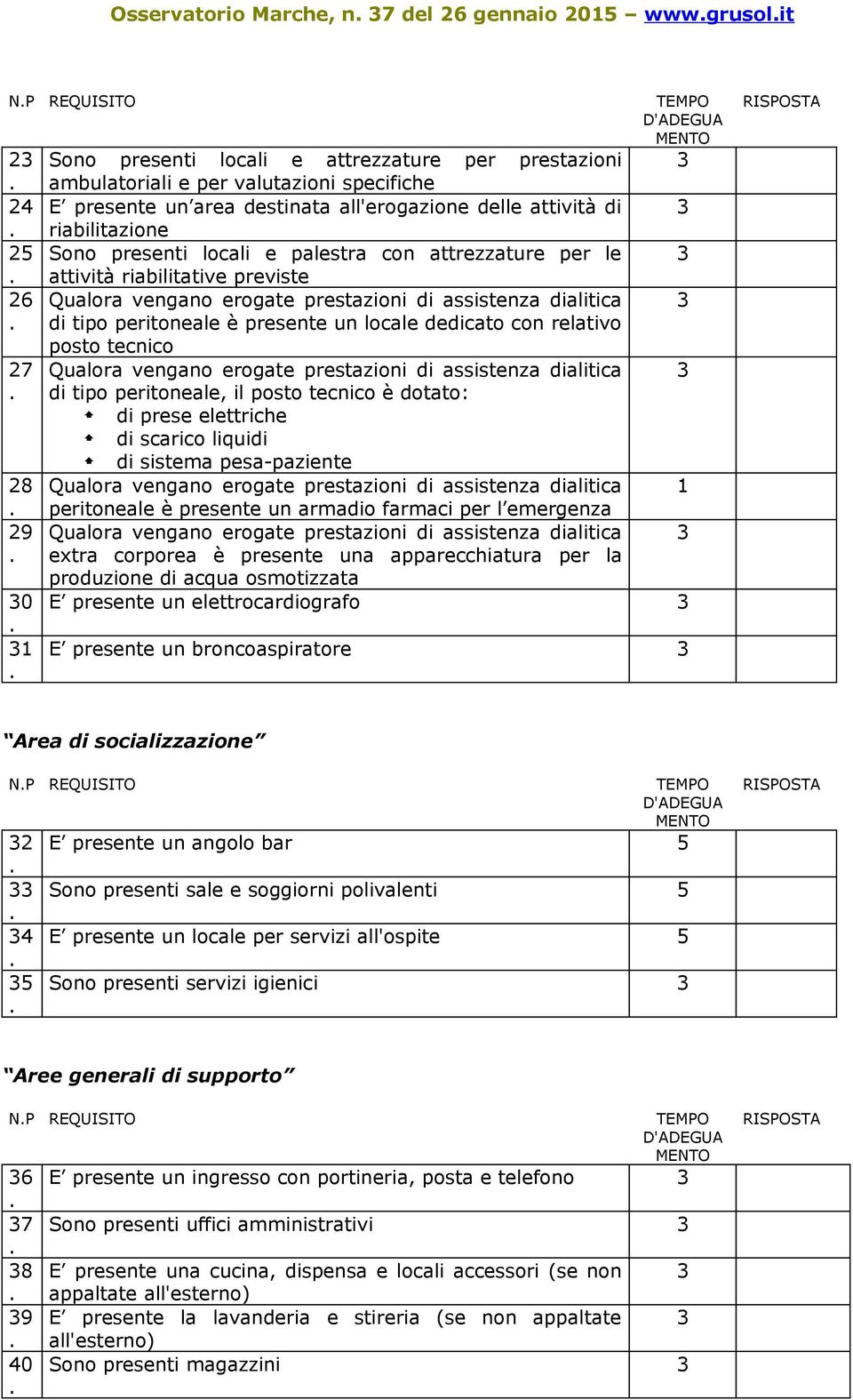 vengano erogate prestazioni di assistenza dialitica 3 di tipo peritoneale è presente un locale dedicato con relativo posto tecnico Qualora vengano erogate prestazioni di assistenza dialitica 3 di