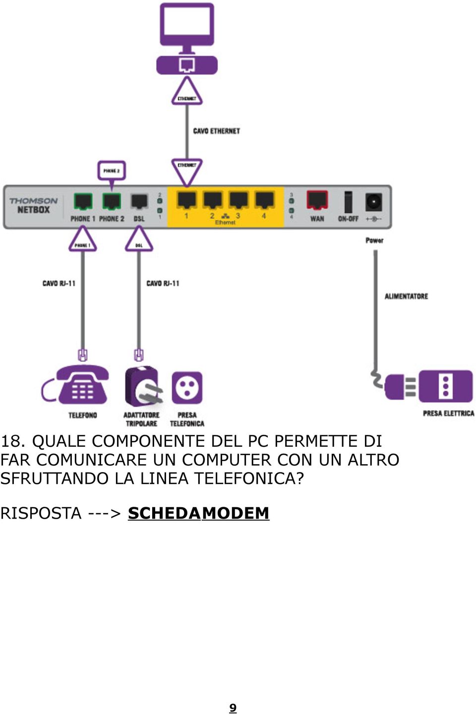 COMPUTER CON UN ALTRO SFRUTTANDO