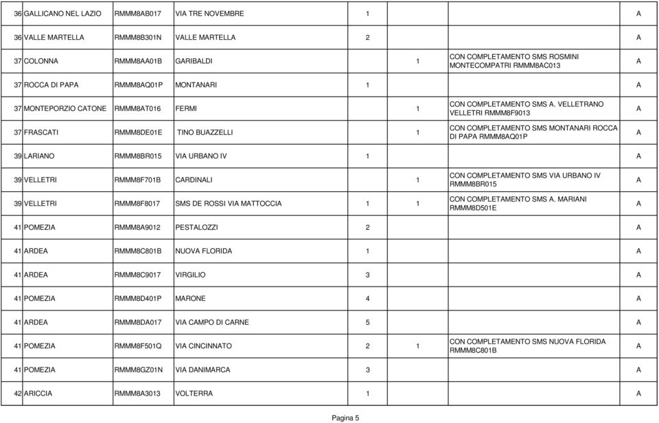 VELLETRNO VELLETRI RMMM8F9013 CON COMPLETMENTO SMS MONTNRI ROCC DI PP RMMM8Q01P 39 LRINO RMMM8BR015 VI URBNO IV 1 39 VELLETRI RMMM8F701B CRDINLI 1 39 VELLETRI RMMM8F8017 SMS DE ROSSI VI MTTOCCI 1 1