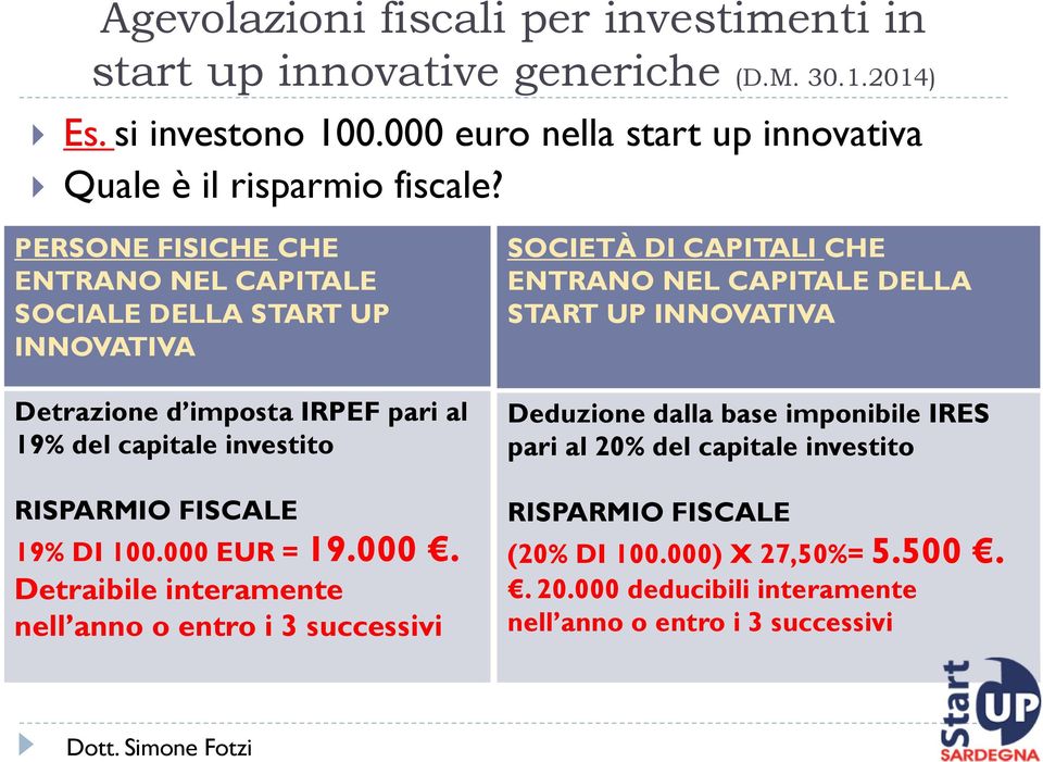 PERSONE FISICHE CHE ENTRANO NEL CAPITALE SOCIALE DELLA START UP INNOVATIVA Detrazione d imposta IRPEF pari al 19% del capitale investito RISPARMIO FISCALE 19% DI 100.