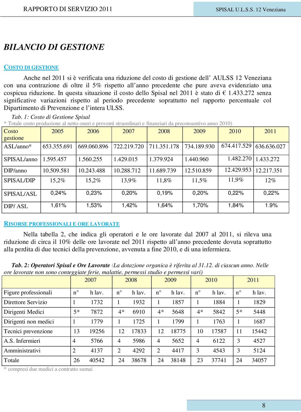 ISAL U.L.S.S. 12 Veneziana BILANCIO DI GESTIONE COSTO DI GESTIONE Anche nel 2011 si è verificata una riduzione del costo di gestione dell AULSS 12 Veneziana con una contrazione di oltre il 5%