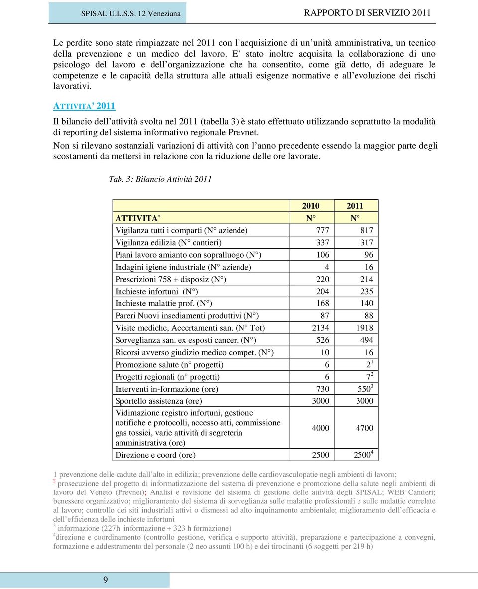 esigenze normative e all evoluzione dei rischi lavorativi.