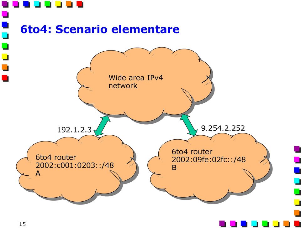 1.2.3 9.254.2.252 6to4 router