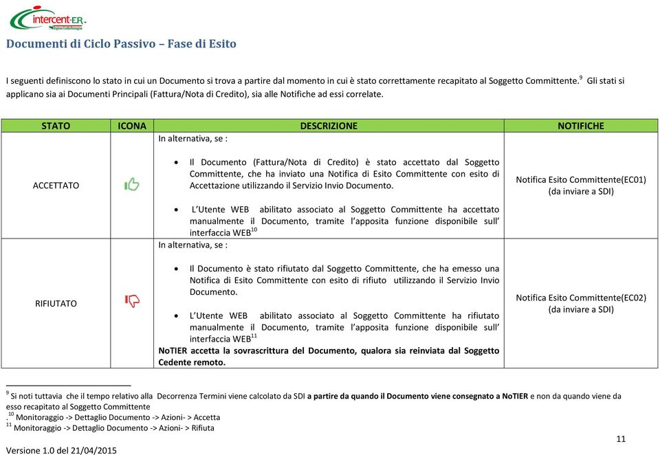 Gli stati si STATO ICO DESCRIZIONE NOTIFICHE In alternativa, se : ACCETTATO RIFIUTATO Il Documento (Fattura/Nota di Credito) è stato accettato dal Soggetto Committente, che ha inviato una Notifica di