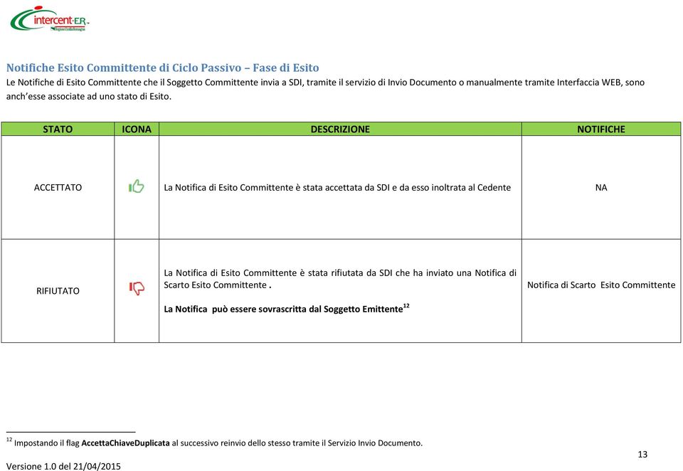 STATO ICO DESCRIZIONE NOTIFICHE ACCETTATO La Notifica di Esito Committente è stata accettata da SDI e da esso inoltrata al Cedente RIFIUTATO La Notifica di Esito Committente è stata