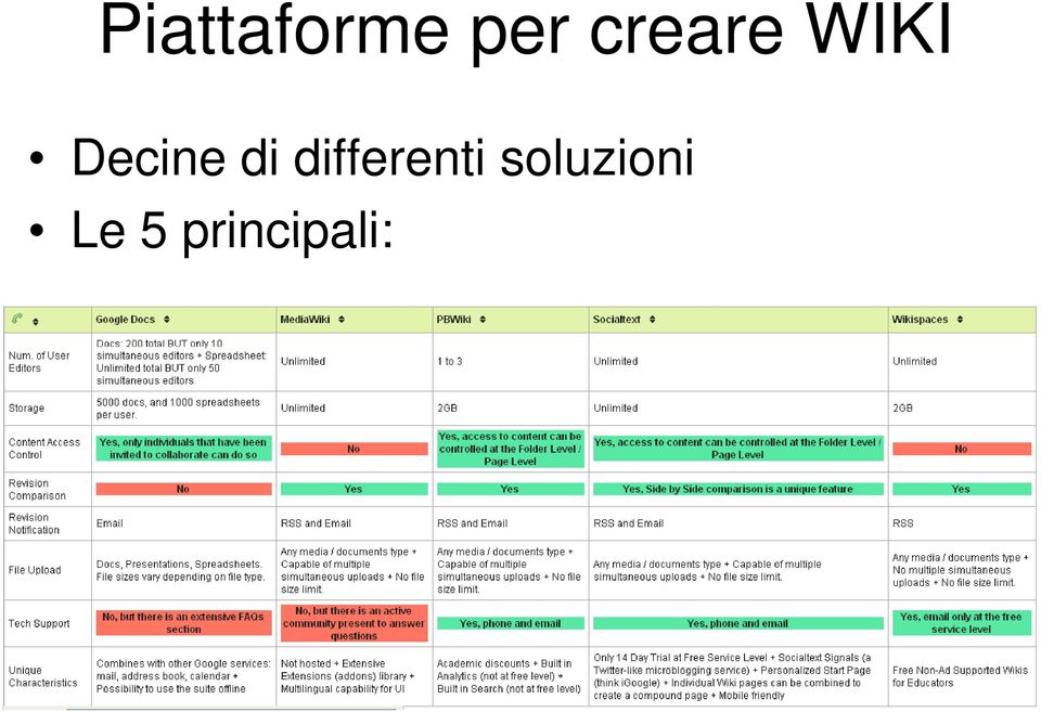 di differenti