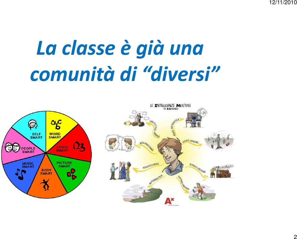 comunità