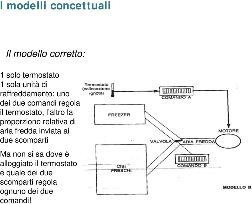 proporzione relativa di aria fredda inviata ai due scomparti Ma non si sa