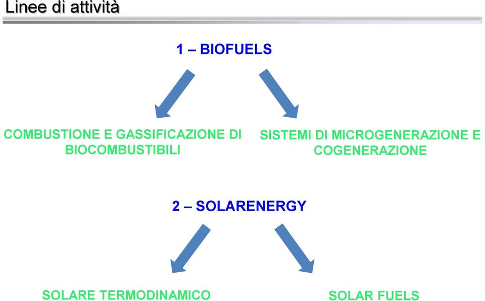 SISTEMI DI MICROGENERAZIONE E