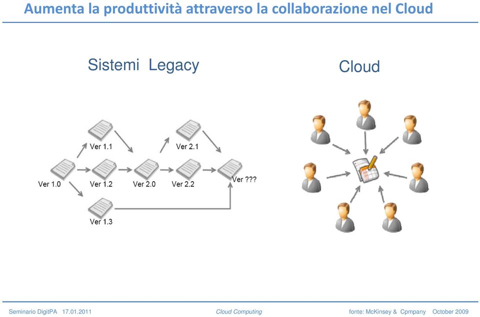 Cloud Seminario DigitPA 17.01.