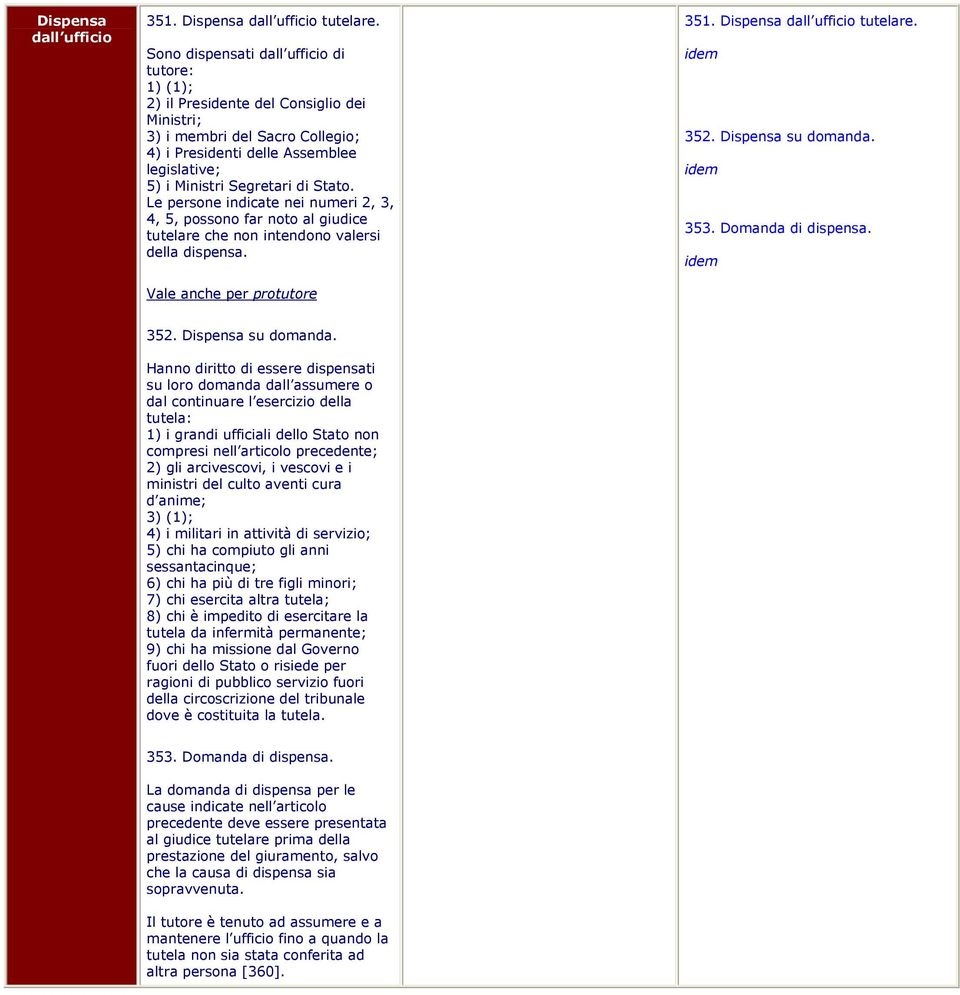 Stato. Le persone indicate nei numeri 2, 3, 4, 5, possono far noto al giudice tutelare che non intendono valersi della dispensa. Vale anche per protutore 351. Dispensa dall ufficio tutelare. 352.