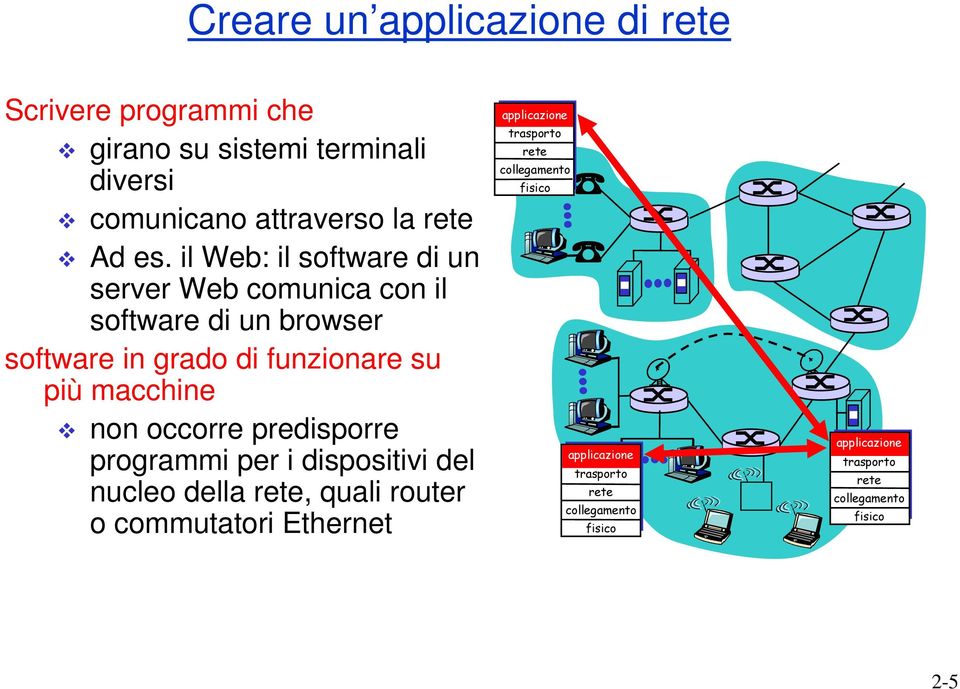 occorre predisporre programmi per i dispositivi del nucleo della rete, quali router o commutatori Ethernet applicazione