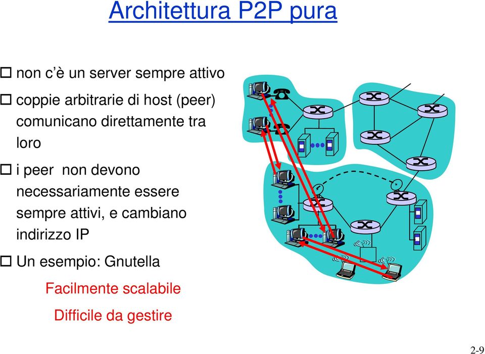 non devono necessariamente essere sempre attivi, e cambiano