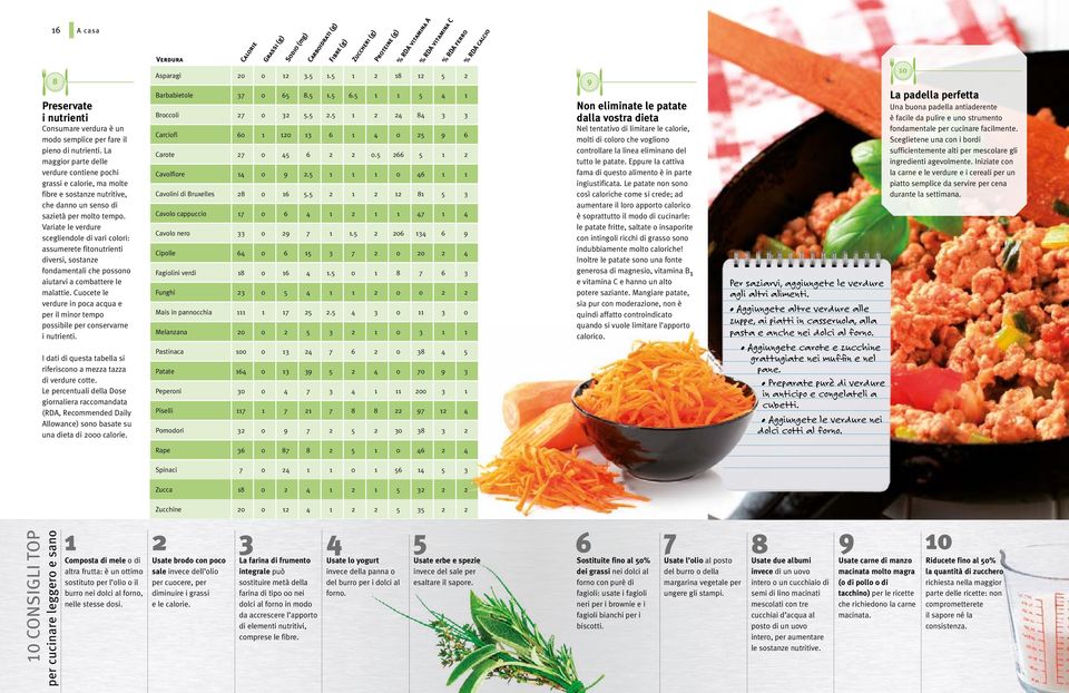 Variate le verdure scegliendole di vari colori: assumerete fitonutrienti diversi, sostanze fondamentali che possono aiutarvi a combattere le malattie.