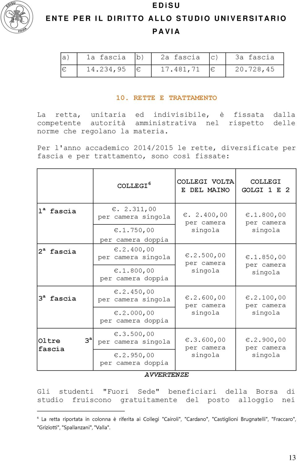 Per l'anno accademico 2014/2015 le rette, diversificate per fascia e per trattamento, sono così fissate: COLLEGI 6 COLLEGI VOLTA E DEL MAINO COLLEGI GOLGI 1 E 2 l a fascia. 2.311,00 per camera singola.