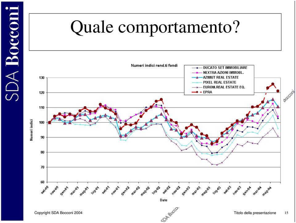 Bocconi 2004 Titolo