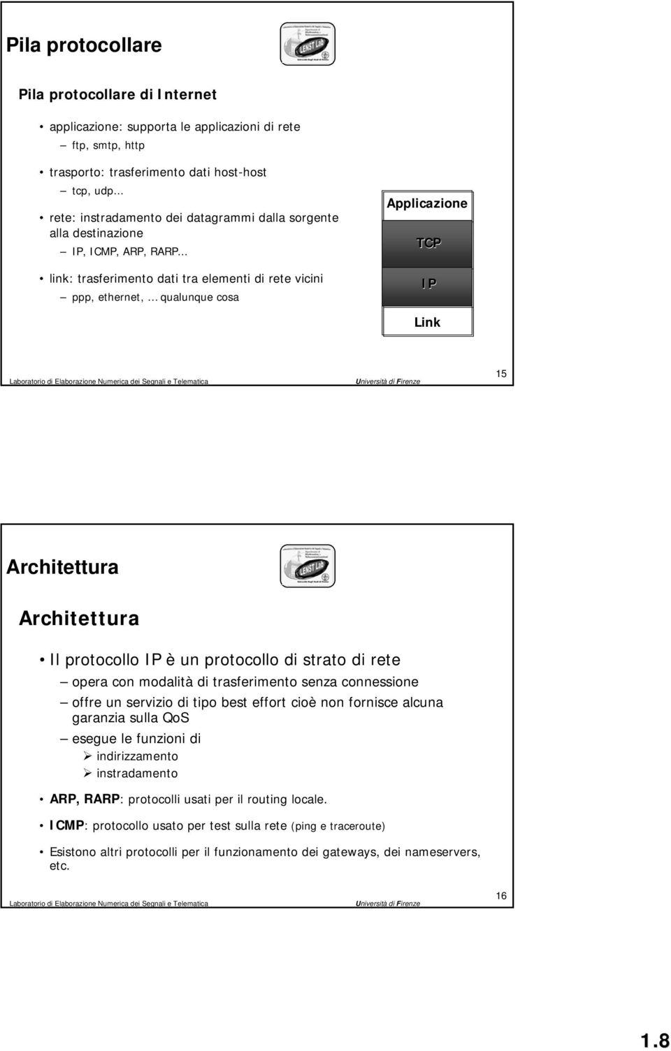 .. link: trasferimento dati tra elementi di rete vicini ppp, ethernet,, qualunque cosa Applicazione Trasporto TCP Rete IP Link 15 Architettura Architettura Il protocollo IP è un protocollo di strato