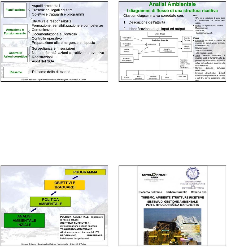 preventive Registrazioni Audit del SGA Riesame della direzione Analisi Ambientale I diagrammi di flusso di una struttura ricettiva Ciascun diagramma va corredato con: 1. Descrizione dell attività 2.