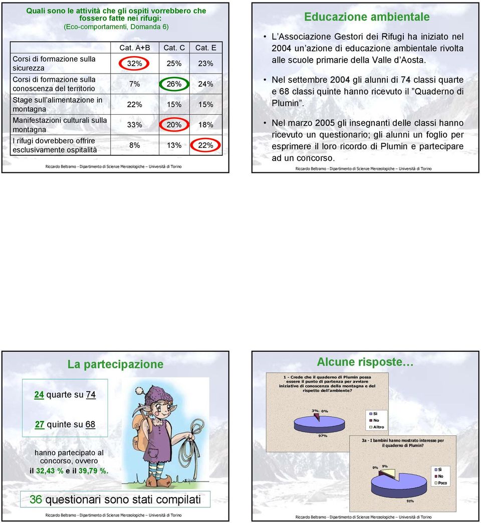 E 23% 24% 15% 18% 22% Educazione ambientale L Associazione Gestori dei Rifugi ha iniziato nel 2004 un azione di educazione ambientale rivolta alle scuole primarie della Valle d Aosta.