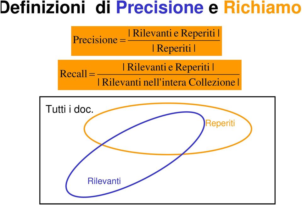 Reperiti Precisione = Reperiti Rilevanti e