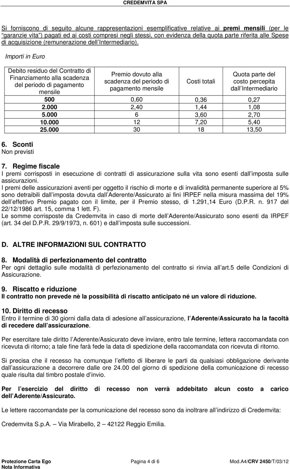 Sconti Non previsti Premio dovuto alla scadenza del periodo di pagamento mensile Costi totali Quota parte del costo percepita dall Intermediario 500 0,60 0,36 0,27 2.000 2,40 1,44 1,08 5.