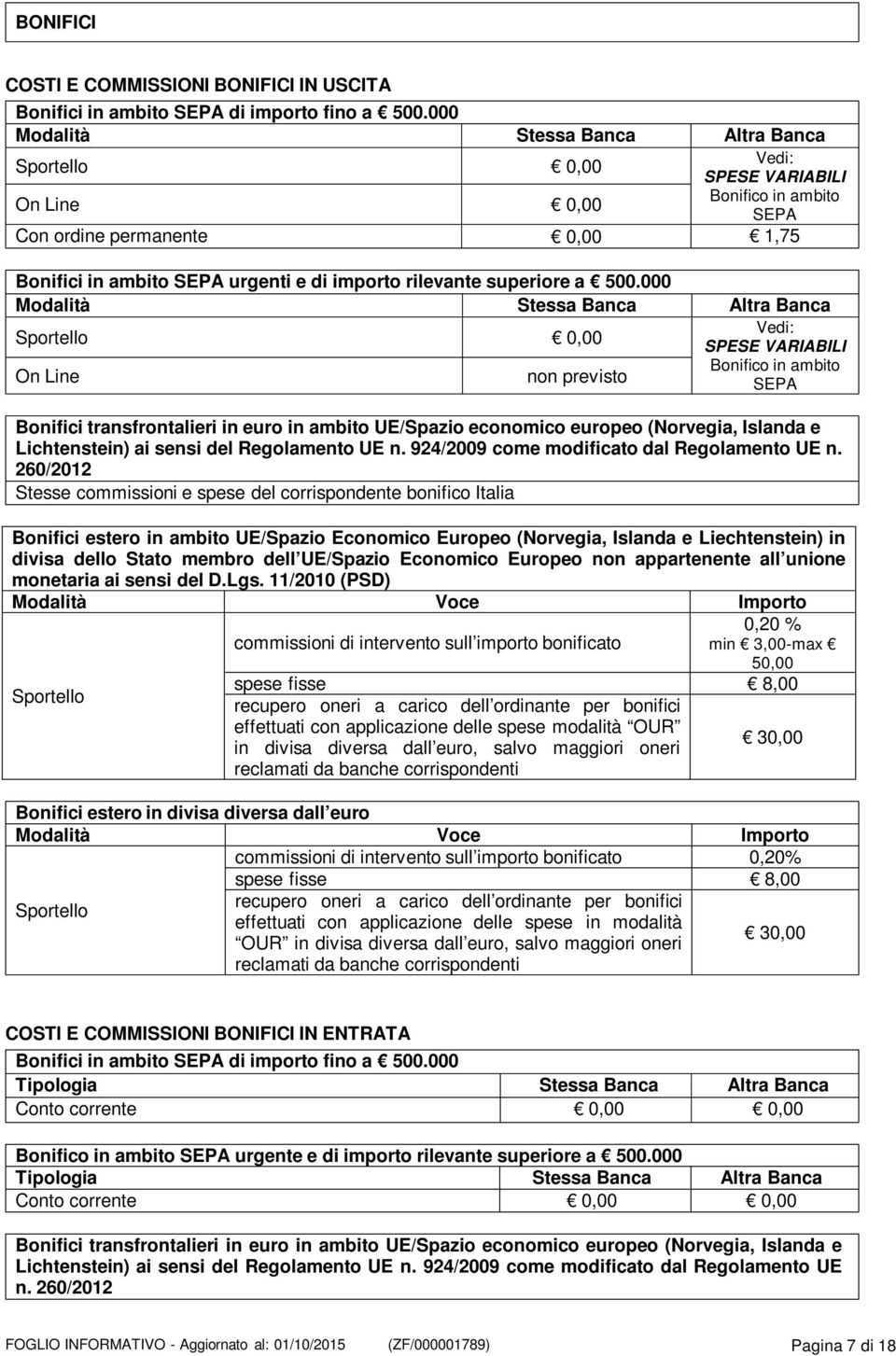 000 Modalità Stessa Banca Altra Banca Sportello Vedi: SPESE VARIABILI On Line non previsto Bonifico in ambito SEPA Bonifici transfrontalieri in euro in ambito UE/Spazio economico europeo (Norvegia,