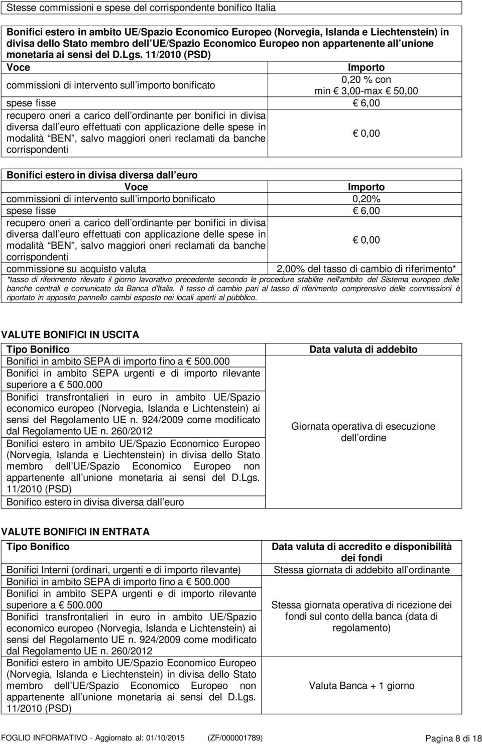 11/2010 (PSD) Voce commissioni di intervento sull importo bonificato Importo 0,20 % con min 3,00-max 50,00 spese fisse 6,00 recupero oneri a carico dell ordinante per bonifici in divisa diversa dall