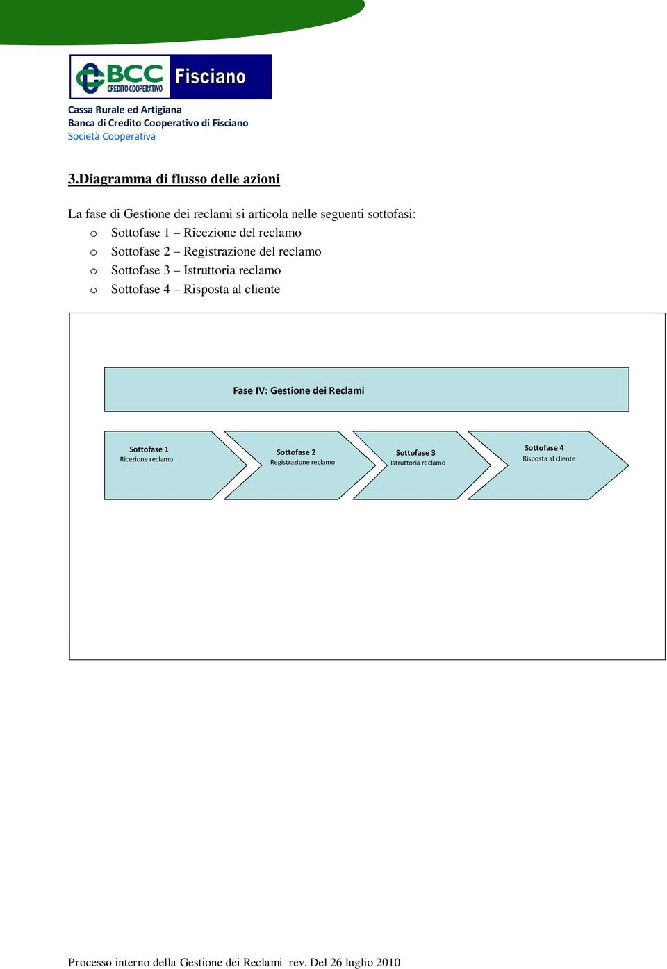Istruttoria reclamo o Sottofase 4 Risposta al cliente Fase IV: Gestione dei Reclami Sottofase 1