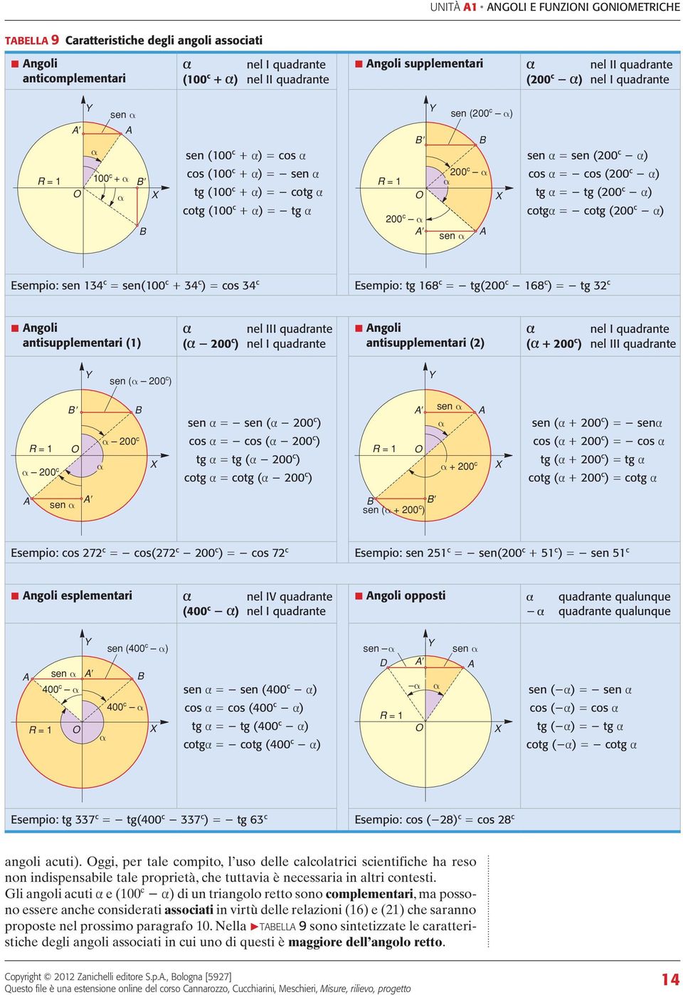 Esempio: sen 134 = sen(100 + 34 ) = os 34 Esempio: tg 168 = - tg(00-168 ) = - tg 3 ngoli ntisupplementi (1) nel III qudnte ( - 00 ) nel I qudnte ngoli ntisupplementi () nel I qudnte ( + 00 ) nel III