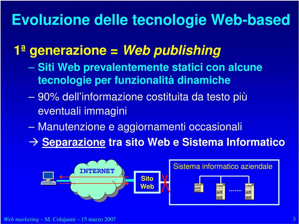 più eventuali immagini Manutenzione e aggiornamenti occasionali Separazione tra sito Web e Sistema