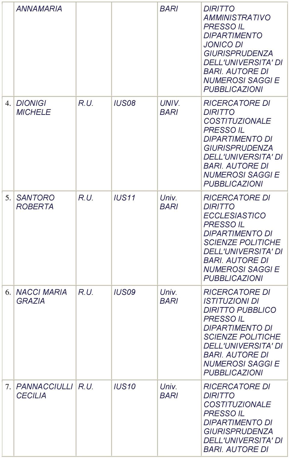 DI BARI AUTORE DI NUMEROSI SAGGI E PUBBLICAZIONI RICERCATORE DI DIRITTO ECCLESIASTICO PRESSO IL DIPARTIMENTO DI SCIENZE POLITICHE DELL'UNIVERSITA' DI BARI AUTORE DI NUMEROSI SAGGI E PUBBLICAZIONI