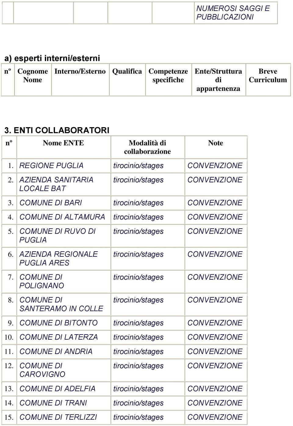 CONVENZIONE 5 COMUNE DI RUVO DI PUGLIA 6 AZIENDA REGIONALE PUGLIA ARES 7 COMUNE DI POLIGNANO 8 COMUNE DI SANTERAMO IN COLLE tirocio/stges tirocio/stges tirocio/stges tirocio/stges CONVENZIONE