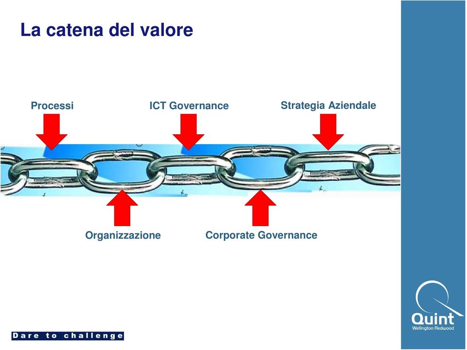 Strategia Aziendale