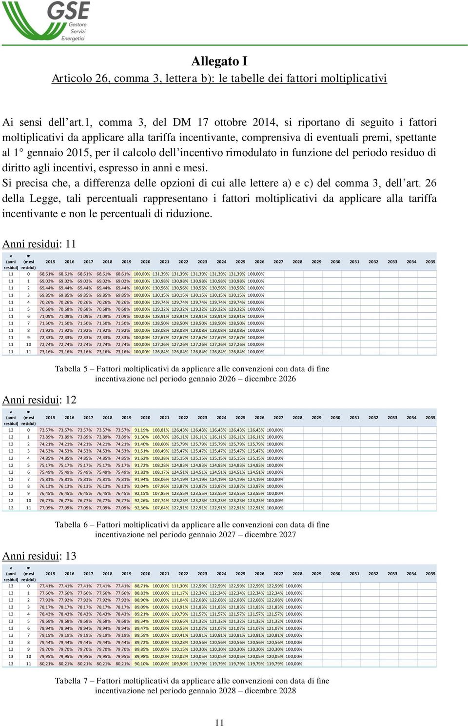 riodulto in funzione del periodo residuo di diritto gli incentivi, espresso in nni e esi. Si precis che, differenz delle opzioni di cui lle lettere ) e c) del co 3, dell rt.