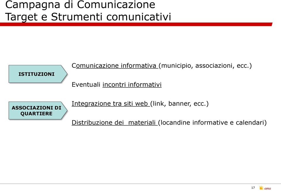 ) Eventuali incontri informativi ASSOCIAZIONI DI QUARTIERE Integrazione